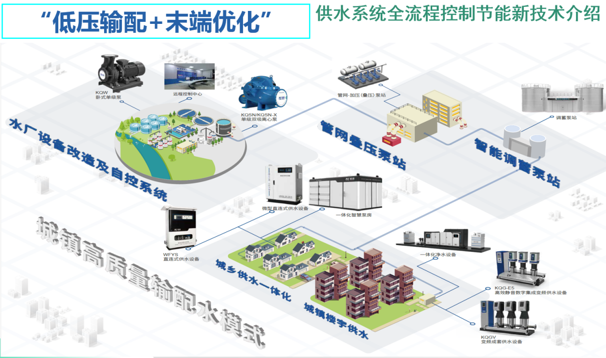 凱泉站內(nèi)文章2docm2152